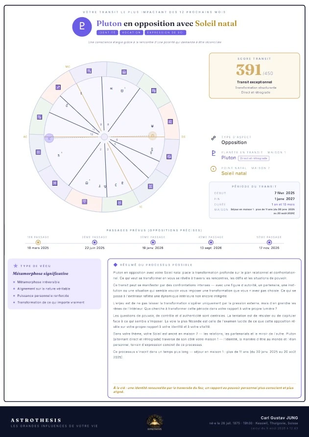 Aperçu d'un rapport Astrothesis : Pluton en opposition avec le Soleil natal de Carl Gustav Jung